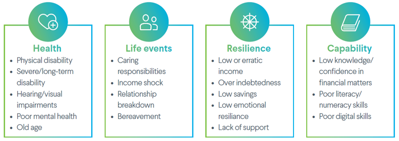 Illustration of four different drivers of vulnerability and their characteristics