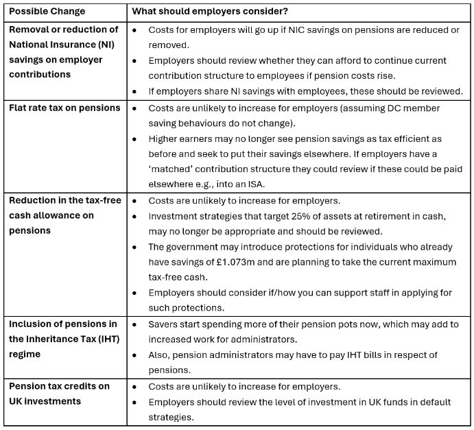 The potential changes, their meaning, and what DC schemes should consider