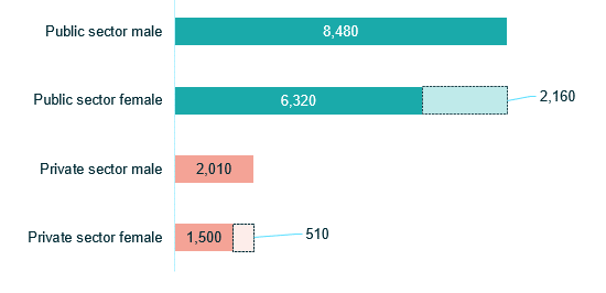 Funding level vs. assumed future return