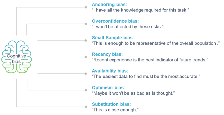 Illustration displaying examples of biased thinking