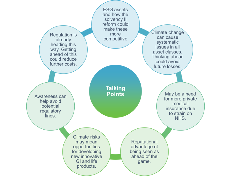 Illustration of  cross-industry talking points challenging potential bias